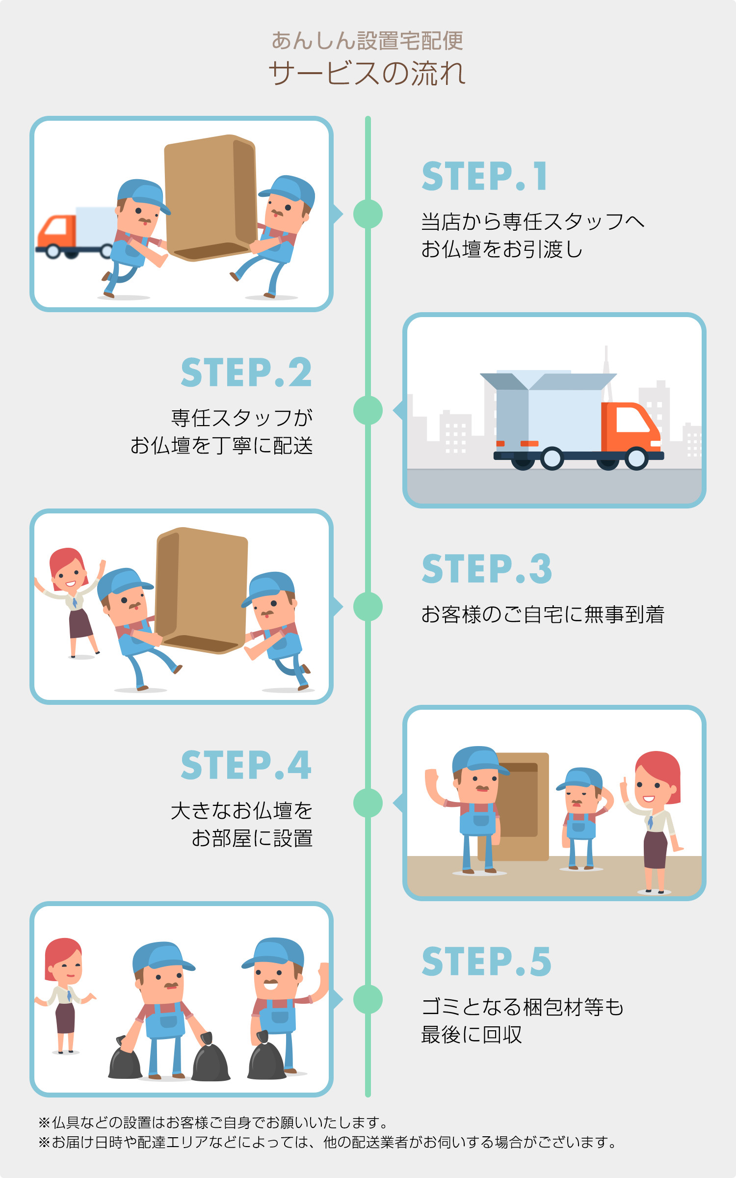 あんしん設置宅配便 / お仏壇・墓石のまつお【ネット通販】オンラインショップ